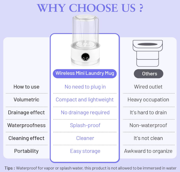 Mini Washing Machine – Portable Compact Washer for Small Loads & Travel