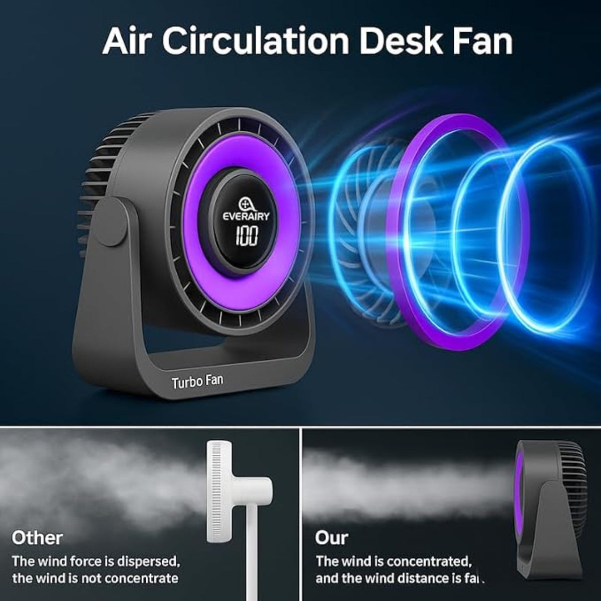 Air Circulation Mini Wireless Desk Fan – Portable Rechargeable Table Fan